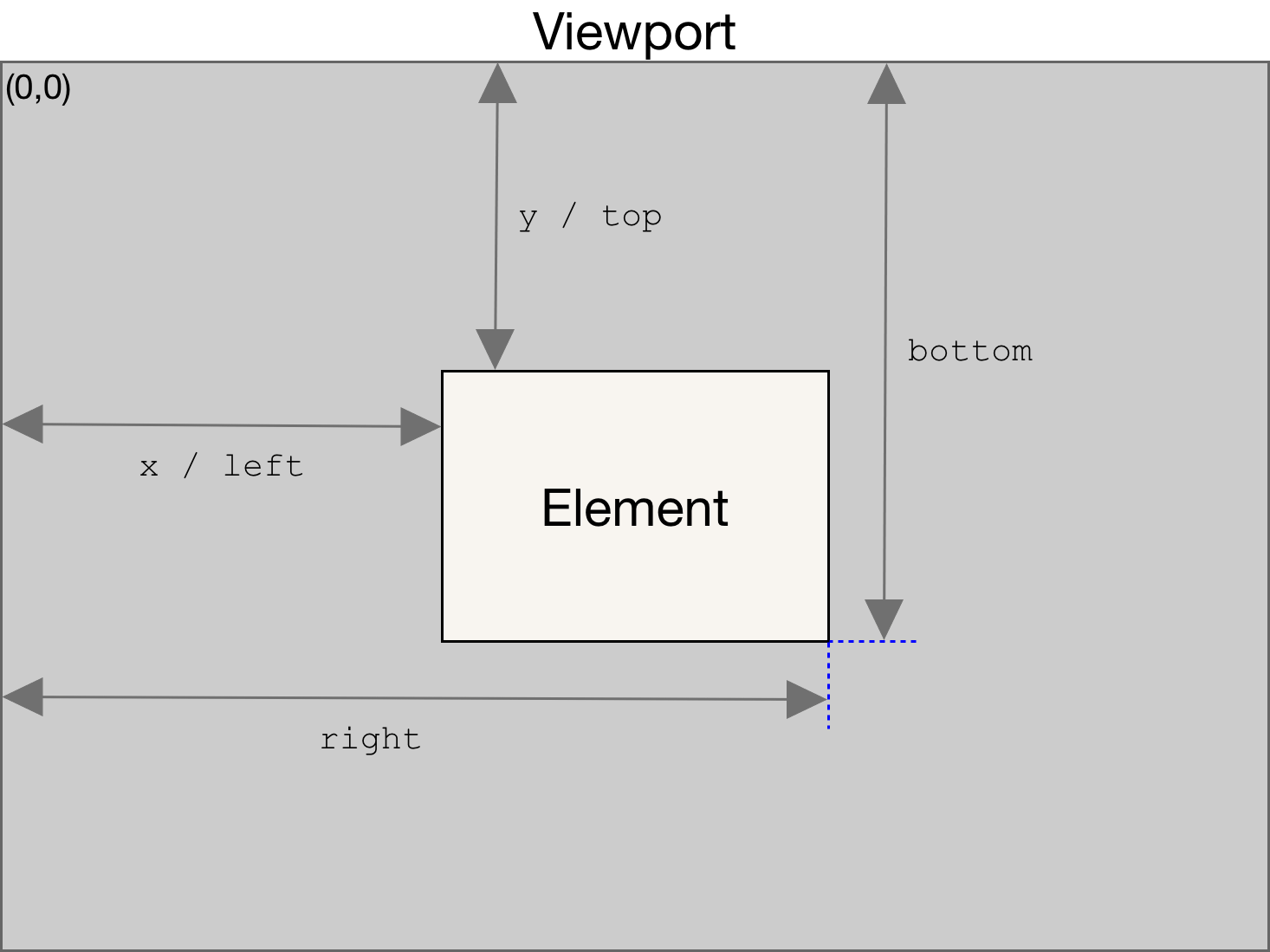 _20240125_162143element-box-diagram.png